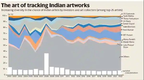 IIMA and Aura Art Collaborate to Launch an Art Index to promote Indian Art and Artists globally