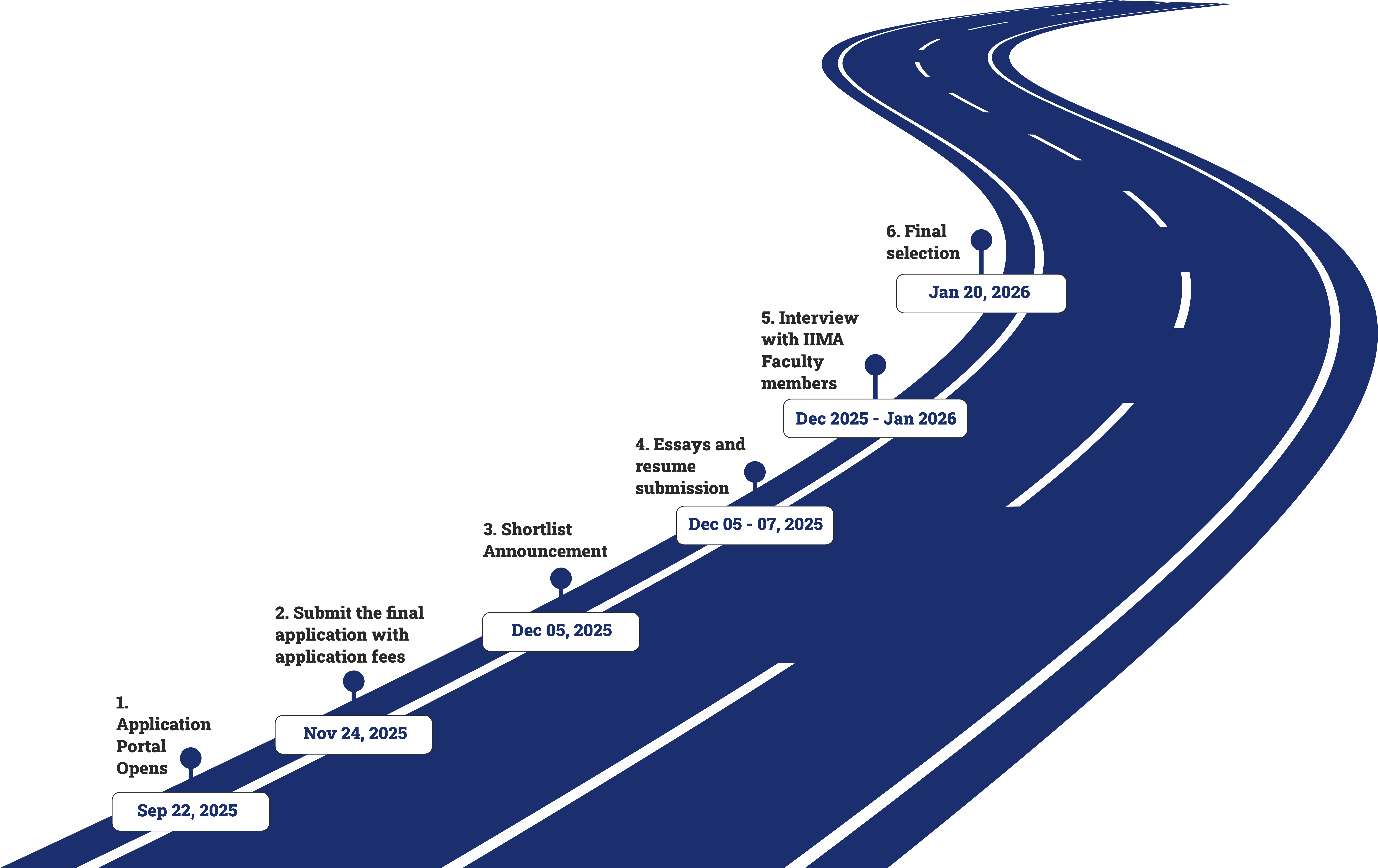 PGPX Road Map for Admission