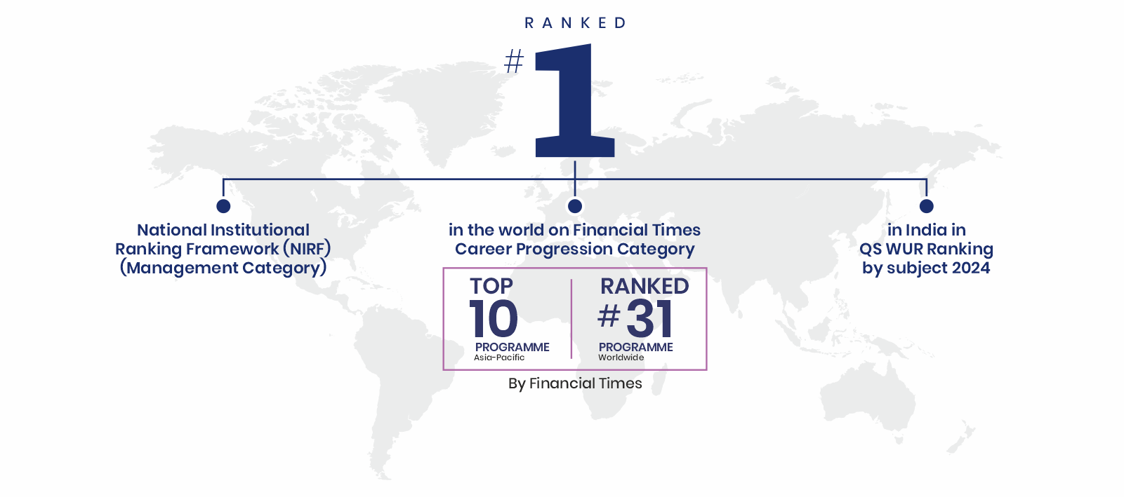 Global Recognition