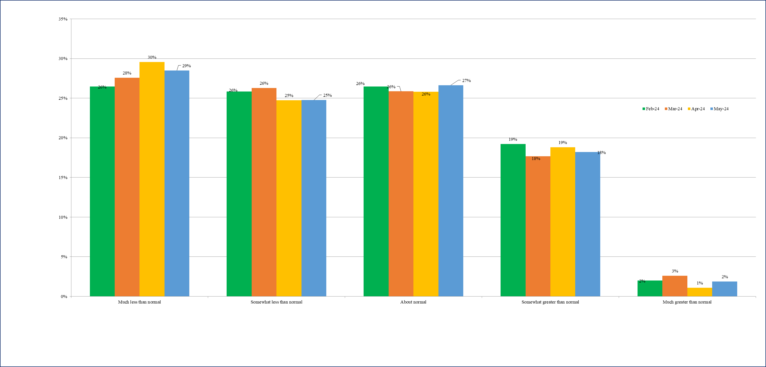 Business Inflation Expectations Survey (BIES) 1 May 2024 IIMA