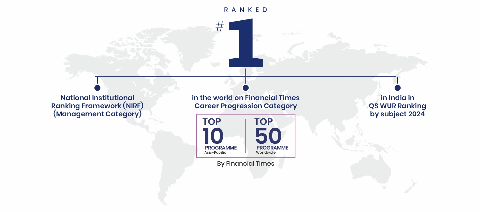 Global Recognition