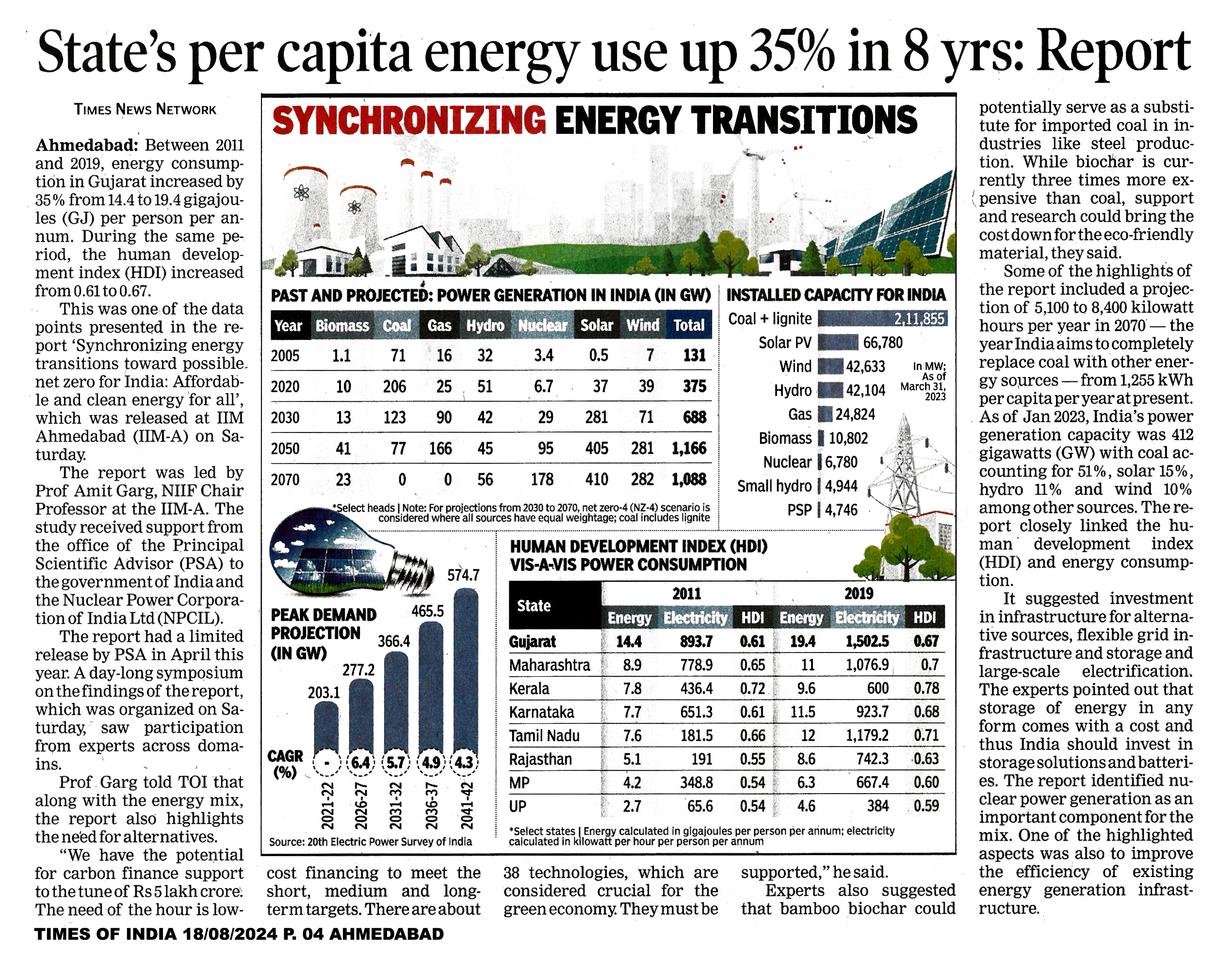State's per capita energy use up 35% in 8 years: Report | IIMA